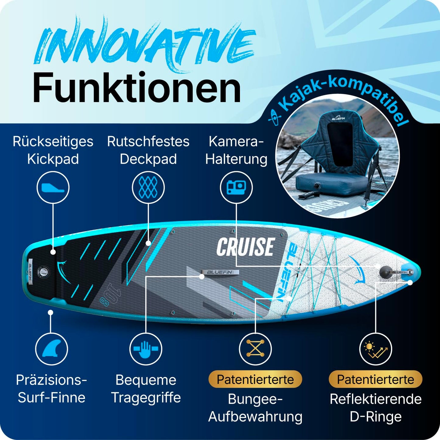 Bluefin Cruise 10'8" blaues aufblasbares Paddleboard – Premium SUP mit Zubehör, rutschfestem Deck, leicht & 6" dick für Erwachsene & Teens